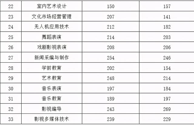 2021年高職單招分?jǐn)?shù)線(2021年河北省高職單招分?jǐn)?shù)線)