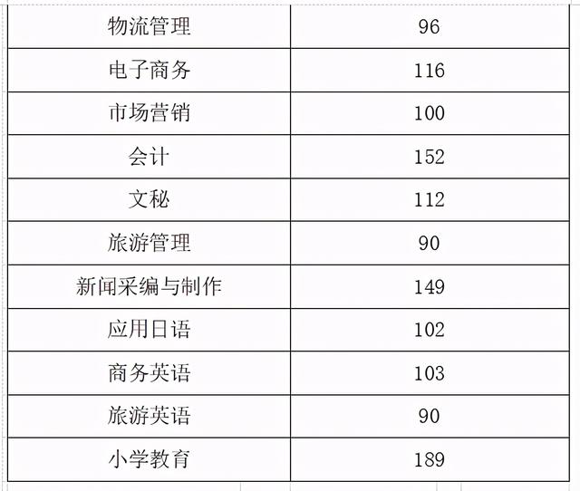 2021年高職單招分?jǐn)?shù)線(2021年河北省高職單招分?jǐn)?shù)線)