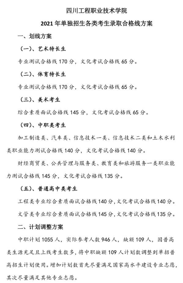 2021年高職單招分?jǐn)?shù)線(2021年河北省高職單招分?jǐn)?shù)線)