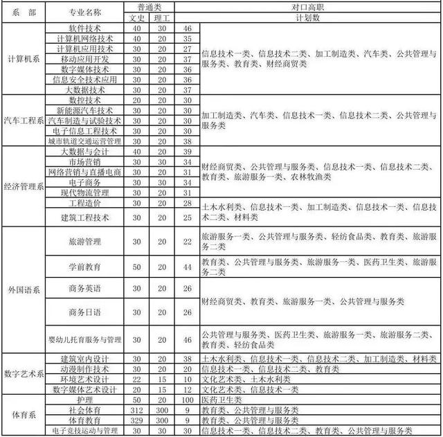 內(nèi)職學(xué)校有哪些專業(yè)(上海內(nèi)職學(xué)校有哪些)