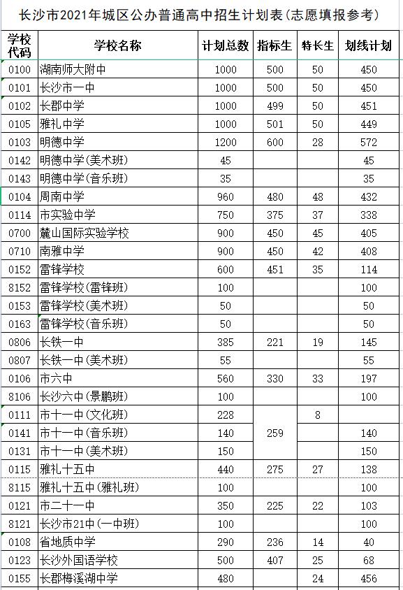 長沙市耀華中學錄取線(長沙市耀華中學官網)