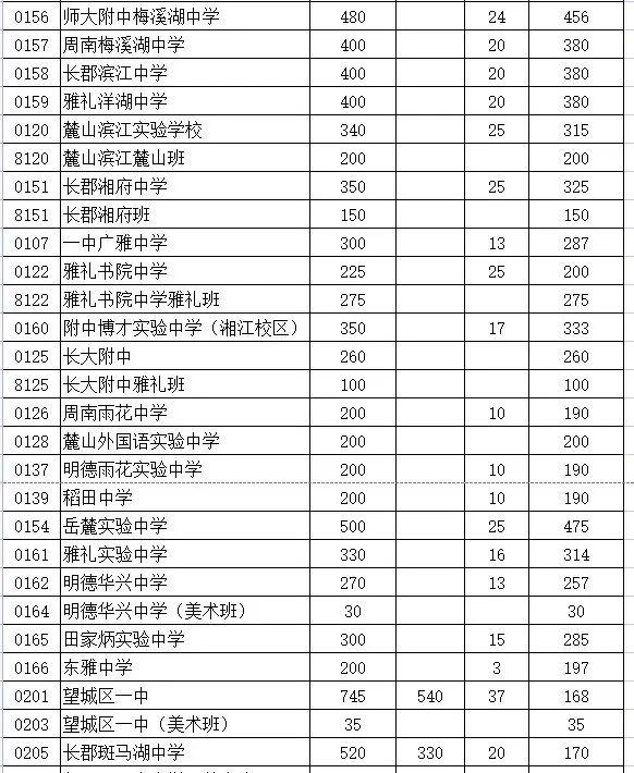 長沙市耀華中學錄取線(長沙市耀華中學官網)