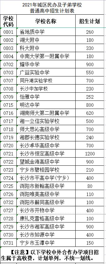 長沙市耀華中學錄取線(長沙市耀華中學官網)