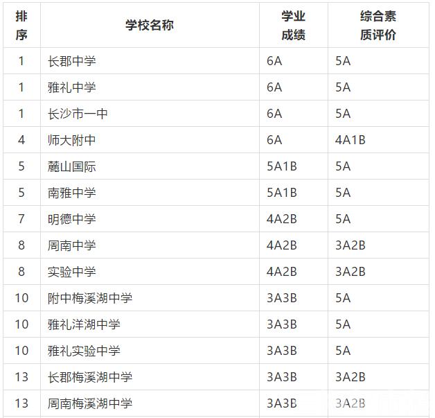 長沙市耀華中學錄取線(長沙市耀華中學官網)