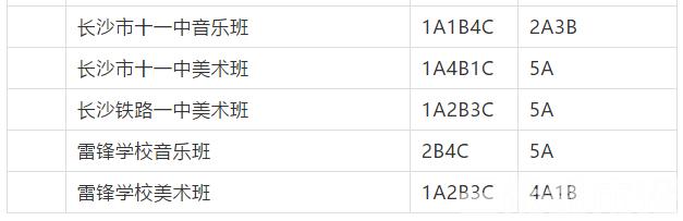 長沙市耀華中學錄取線(長沙市耀華中學官網)