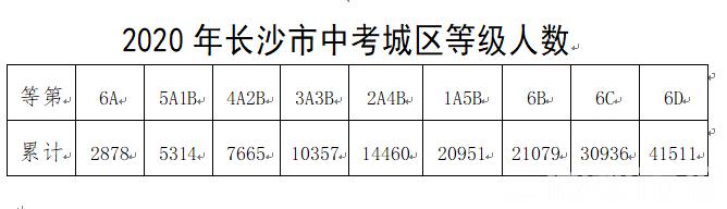 長沙市耀華中學錄取線(長沙市耀華中學官網)