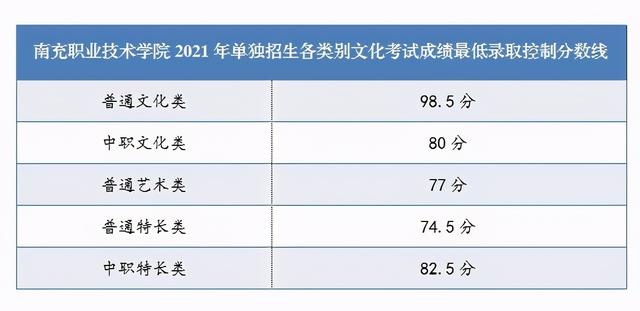 中考職高分?jǐn)?shù)線多少(江蘇職高學(xué)校中考分?jǐn)?shù)線)