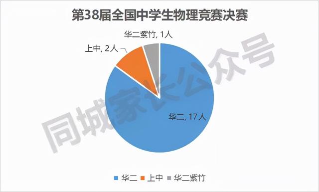 上海3 2學(xué)校有哪些比較好的(上海有哪些大專學(xué)校比較好)