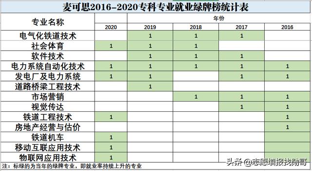 護(hù)理專業(yè)的簡單介紹