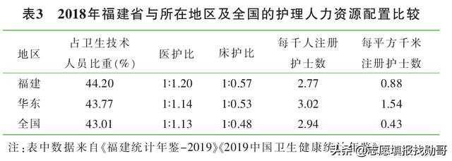 護(hù)理專業(yè)的簡(jiǎn)單介紹