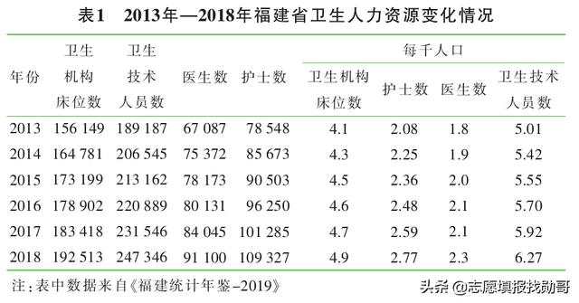 護(hù)理專業(yè)的簡(jiǎn)單介紹