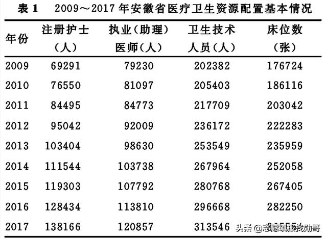 護(hù)理專業(yè)的簡(jiǎn)單介紹