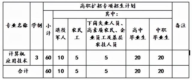 川南幼兒師范高等?？茖W校學費(川南幼兒師范高等專科學校的學費)