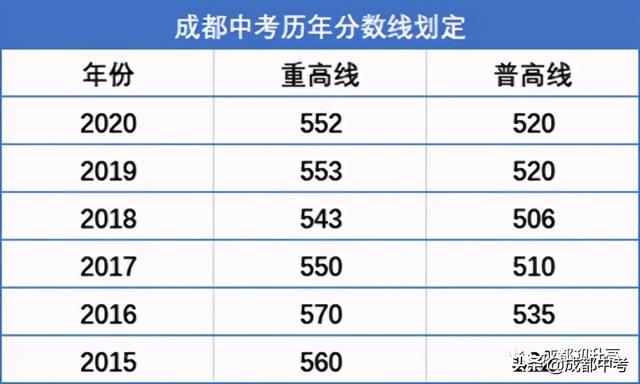 成都國際學校收費標準(徐州華頓國際學校收費標準)