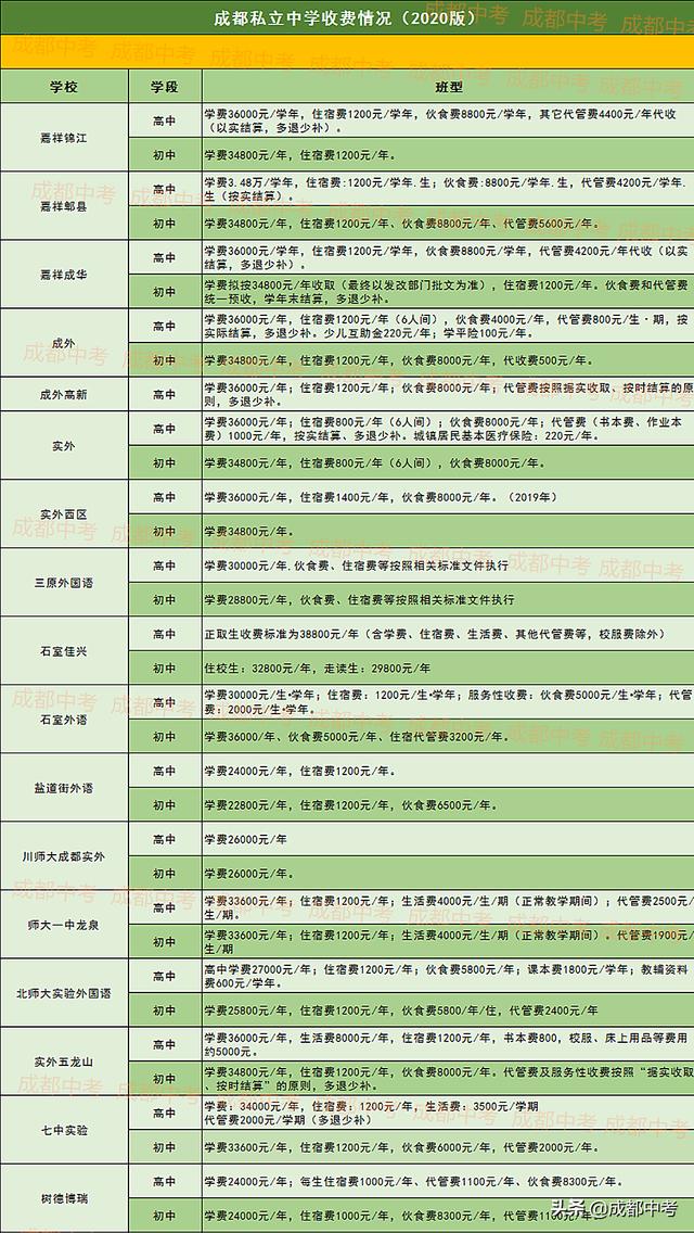 成都國際學校收費標準(徐州華頓國際學校收費標準)