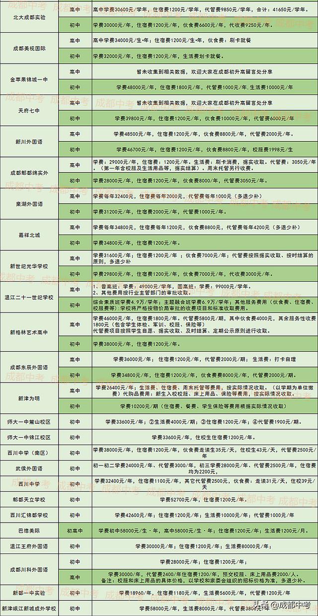 成都國際學校收費標準(徐州華頓國際學校收費標準)