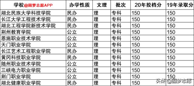 長(zhǎng)江藝術(shù)工程職業(yè)學(xué)院學(xué)費(fèi)(潛江藝術(shù)職業(yè)學(xué)校)