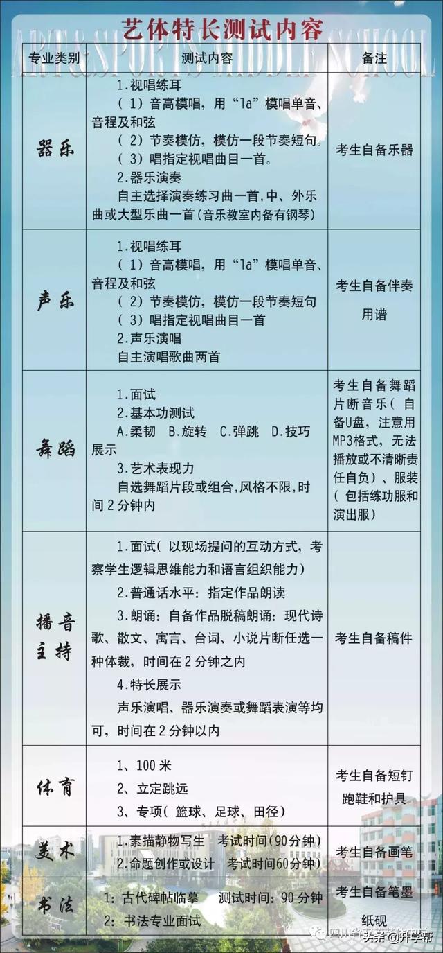 雙流藝體中學(xué)招生要求(雙流藝體中學(xué)2020招生分?jǐn)?shù)線)