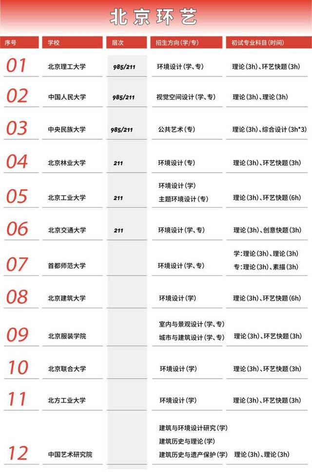 重慶大學環(huán)境藝術設計(重慶大學環(huán)境藝術設計研究生有室內(nèi)方向嘛)