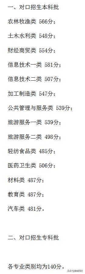 四川對口高職錄取分數(shù)線2020(四川信息職業(yè)技術(shù)學(xué)院對口高職錄取分數(shù)線)