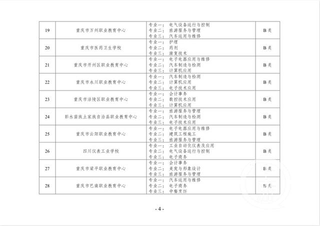 重慶比較好的中職學校(重慶公辦中職學校有哪些)