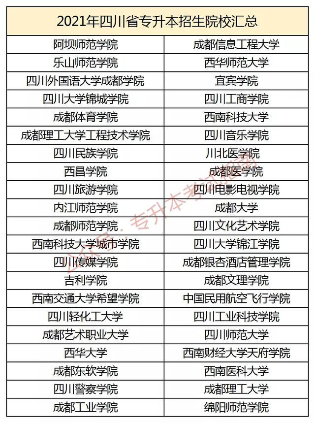 四川專升本對口院校表(四川專升本對口院校表2021)