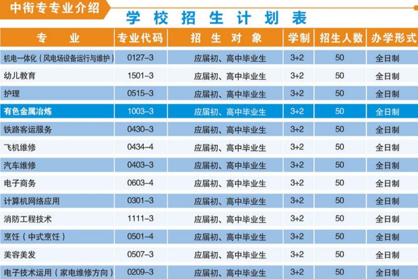 關于初中畢業(yè)讀幼師一般要讀幾年的信息