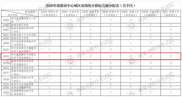 成都公立重點(diǎn)高中有哪些(成都二類重點(diǎn)高中有哪些)