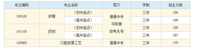 成都衛(wèi)校分數線是多少(成都華大衛(wèi)校初中生分數線)