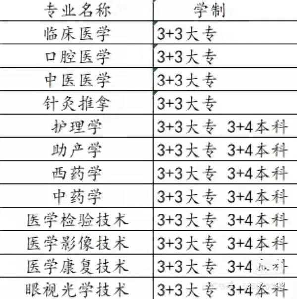 初中沒畢業(yè)可以上什么學(xué)校(上海初中沒畢業(yè)可以上什么學(xué)校)