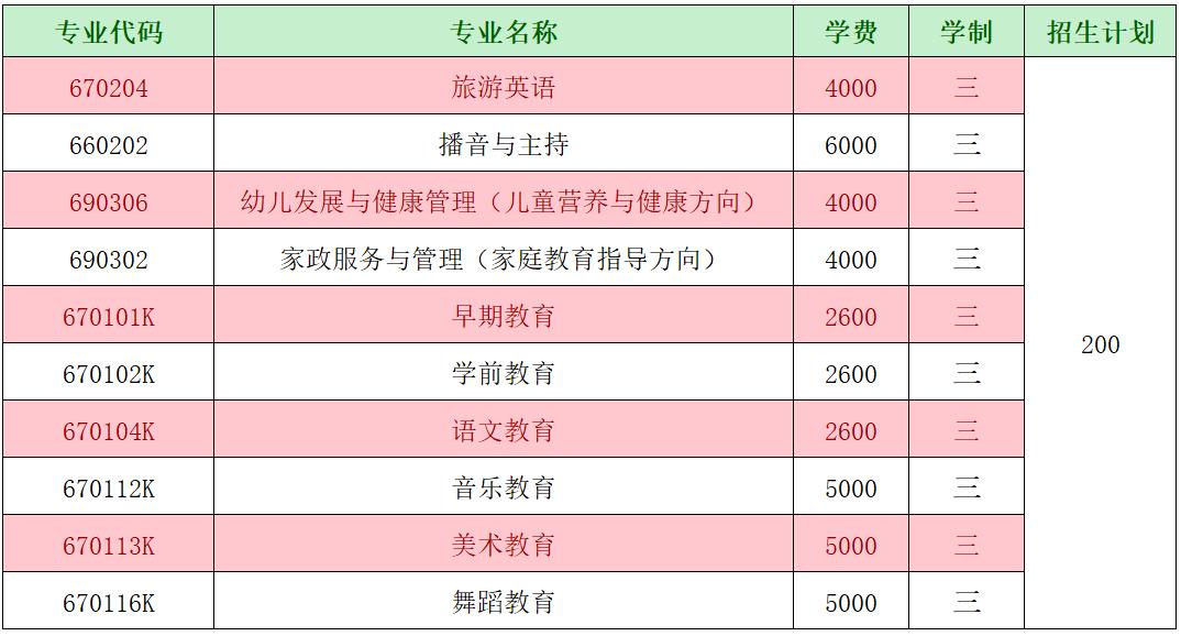 2020年高職擴(kuò)招有哪些學(xué)校(2020年高職擴(kuò)招有哪些學(xué)校湖北省)