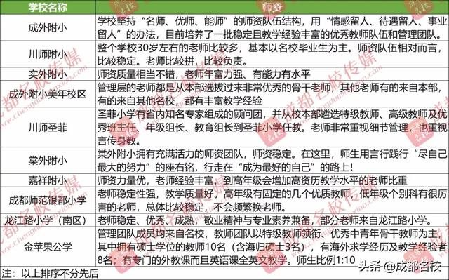 成都排名前十私立小學(成都排名前十私立小學2018)