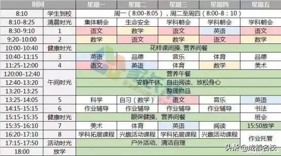 成都排名前十私立小學(成都排名前十私立小學2018)