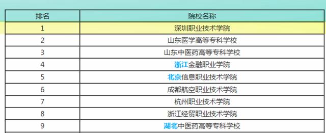 全國最好職業(yè)技術(shù)學(xué)校(全國最好的職業(yè)技術(shù)學(xué)院)