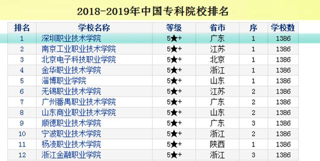 全國最好職業(yè)技術(shù)學(xué)校(全國最好的職業(yè)技術(shù)學(xué)院)