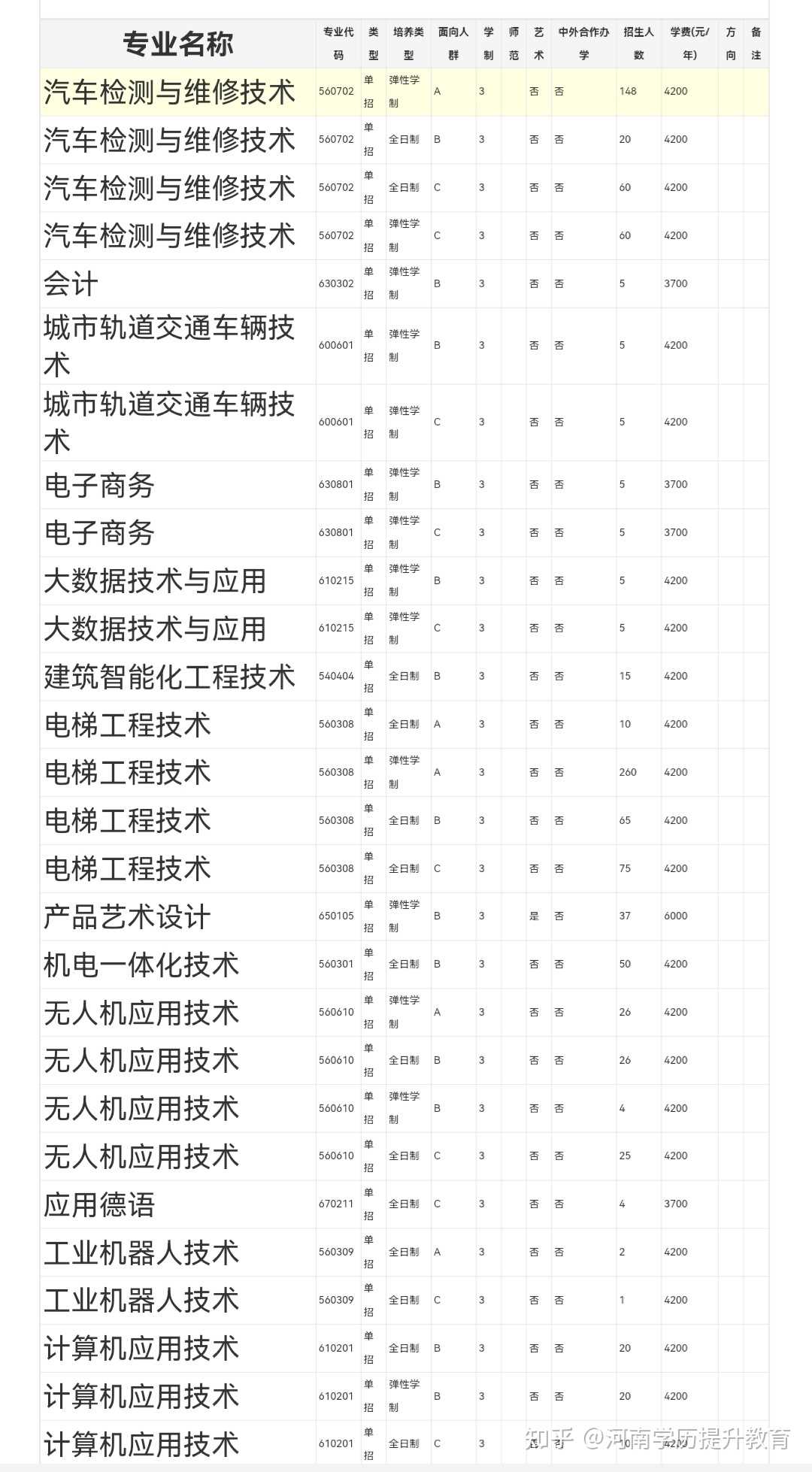 擴(kuò)招全日制大專(zhuān)報(bào)名官網(wǎng)(2021高職擴(kuò)招全日制大專(zhuān)報(bào)名官網(wǎng))