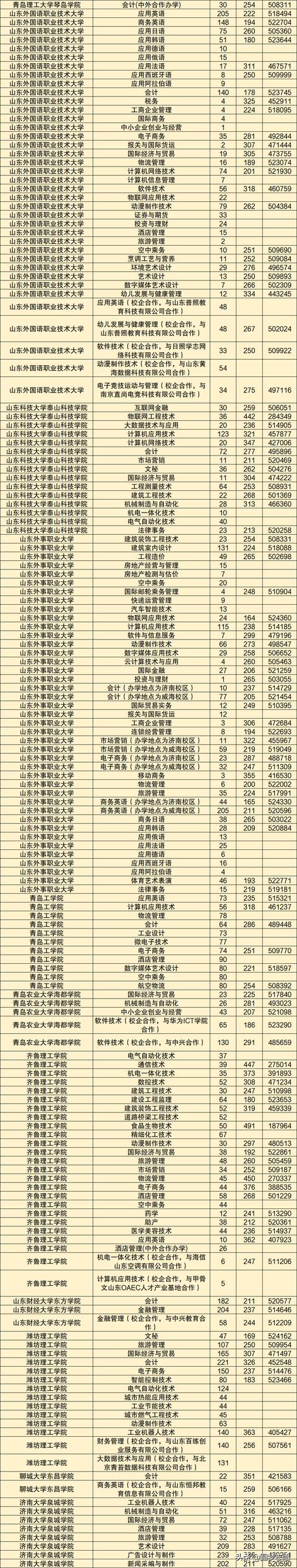 2020公辦大專學(xué)校招生(2020湛江衛(wèi)生學(xué)校大專招生)