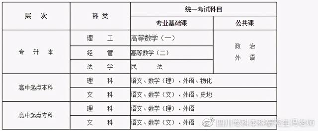 成都師范學院專科專業(yè)(成都師范學院?？茖I(yè)有哪些)