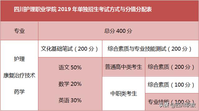 四川護理職業(yè)學校官網(wǎng)的簡單介紹