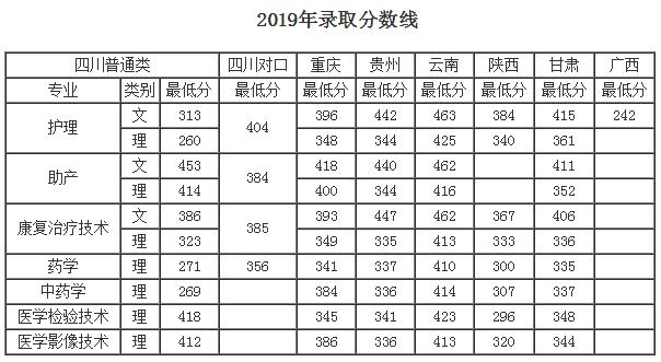 關于四川護理職業(yè)技術學院怎么樣的信息