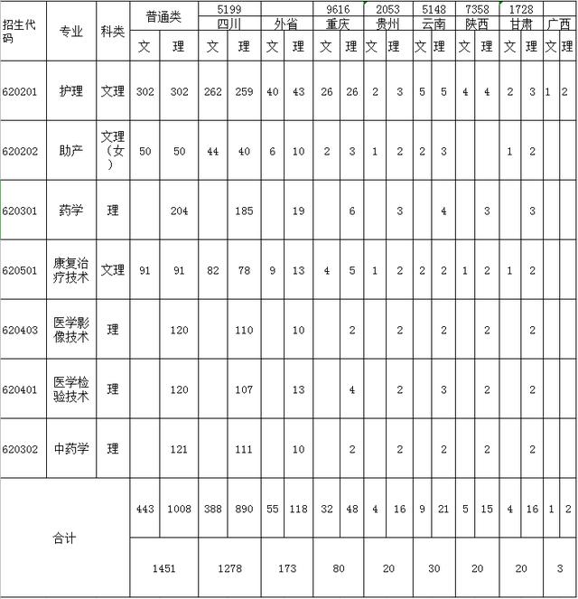 關于四川護理職業(yè)技術學院怎么樣的信息