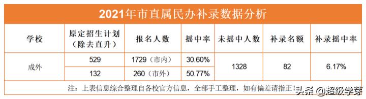 成都最好私立小學(xué)排名(成都私立小學(xué)排名2021最新排名)