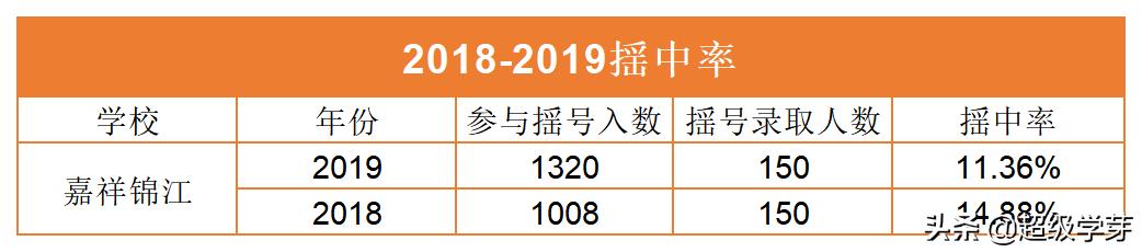 成都最好私立小學(xué)排名(成都私立小學(xué)排名2021最新排名)