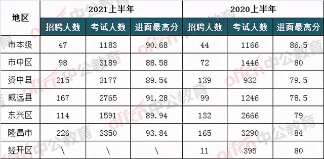 隆昌幼師學(xué)校招生分?jǐn)?shù)線(隆昌川南幼師的分?jǐn)?shù)線)