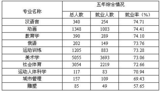 大專男生最吃香的十大專業(yè)(理科男生最吃香的十大專業(yè))