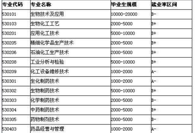 大專男生最吃香的十大專業(yè)(理科男生最吃香的十大專業(yè))