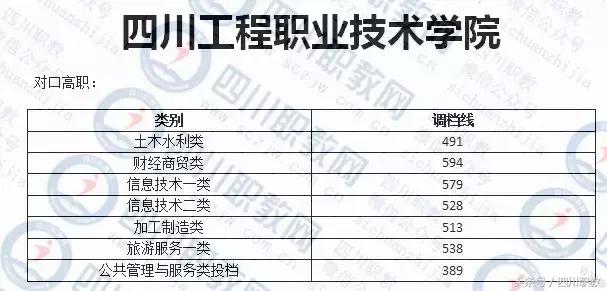 德陽護(hù)理職業(yè)學(xué)院收分的簡單介紹