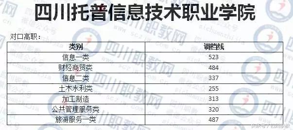 德陽護(hù)理職業(yè)學(xué)院收分的簡單介紹