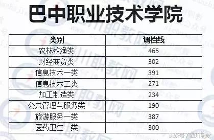 德陽護(hù)理職業(yè)學(xué)院收分的簡單介紹