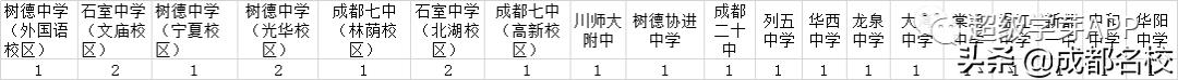 成都公立學(xué)校排名(成都公立中學(xué)排名前十名學(xué)校)